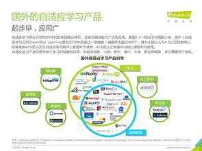 2018年中國人工智能自適應(yīng)教育行業(yè)分析報告